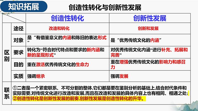 高中政治统编版必修四7.3弘扬中华优秀传统文化与民族精神课件PPT第8页