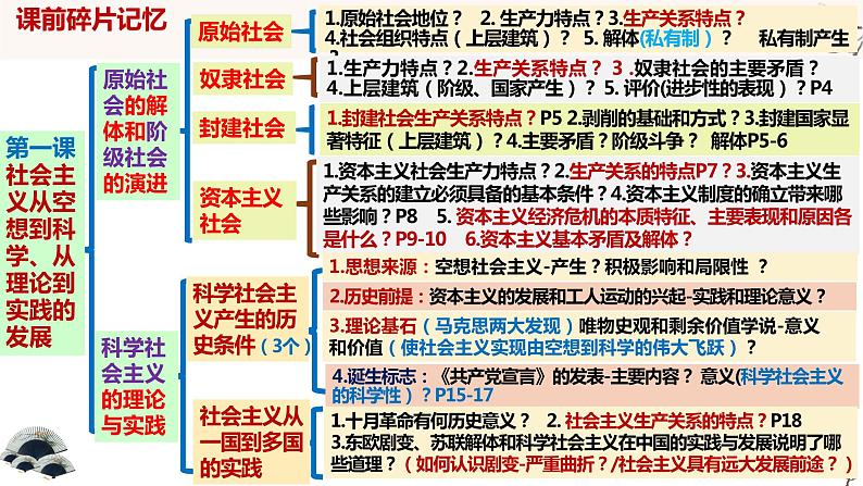 中国特色社会主义 复习课件-2024届高考政治一轮复习统编版必修一01