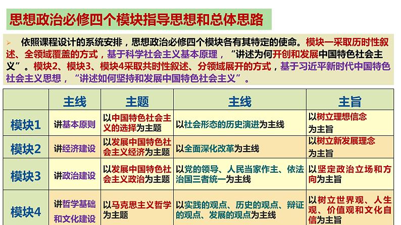 中国特色社会主义 复习课件-2024届高考政治一轮复习统编版必修一04