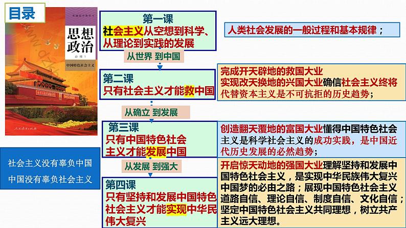 中国特色社会主义 复习课件-2024届高考政治一轮复习统编版必修一06