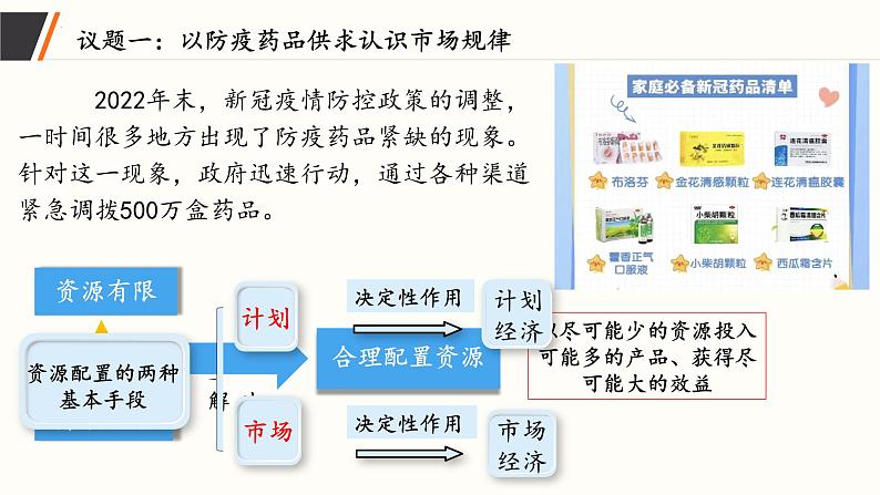 2.1 充分发挥市场在资源配置中起决定性作用 课件-2023-2024学年高中政治统编版必修二经济与社会第4页