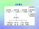 广西专版2023_2024学年新教材高中政治第3课只有中国特色社会主义才能发展中国第1框伟大的改革开放课件部编版必修1