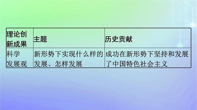 广西专版2023_2024学年新教材高中政治第3课只有中国特色社会主义才能发展中国第2框中国特色社会主义的创立发展和完善课件部编版必修108