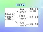 广西专版2023_2024学年新教材高中政治第4课只有坚持和发展中国特色社会主义第2框实现中华民族伟大复兴的中国梦课件部编版必修1