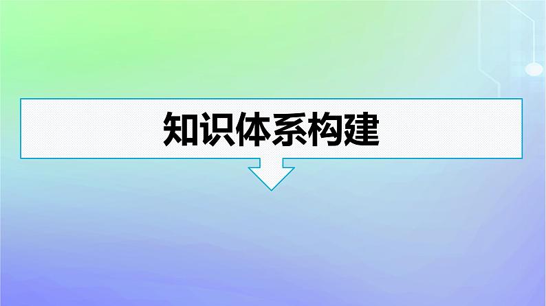 广西专版2023_2024学年新教材高中政治第一单元生产资料所有制与经济体制单元核心素养整合课件部编版必修2第3页