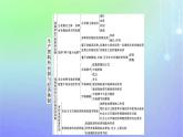 廣西專版2023_2024學(xué)年新教材高中政治第一單元生產(chǎn)資料所有制與經(jīng)濟(jì)體制單元核心素養(yǎng)整合課件部編版必修2