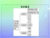 广西专版2023_2024学年新教材高中政治第一单元生产资料所有制与经济体制第二课我国的社会主义市抄济体制第1框充分发挥市场在资源配置中的决定性作用课件部编版必修2