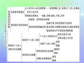廣西專版2023_2024學(xué)年新教材高中政治第二單元經(jīng)濟(jì)發(fā)展與社會進(jìn)步單元核心素養(yǎng)整合課件部編版必修2