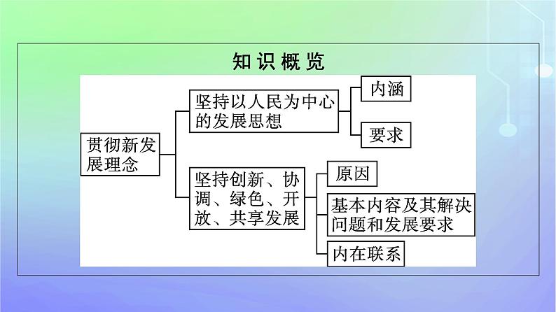 广西专版2023_2024学年新教材高中政治第二单元经济发展与社会进步第三课我国的经济发展第1框贯彻新发展理念课件部编版必修2第5页