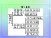 廣西專版2023_2024學(xué)年新教材高中政治第二單元經(jīng)濟(jì)發(fā)展與社會進(jìn)步第三課我國的經(jīng)濟(jì)發(fā)展第2框推動高質(zhì)量發(fā)展課件部編版必修2