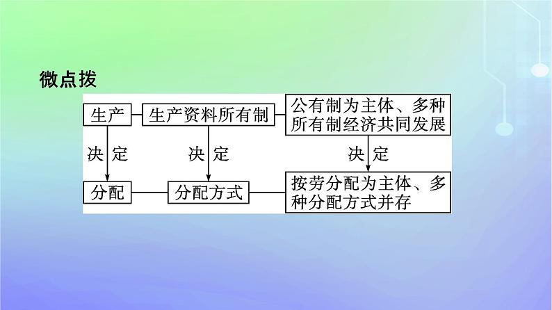 广西专版2023_2024学年新教材高中政治第二单元经济发展与社会进步第四课我国的个人收入分配与社会保障第1框我国的个人收入分配课件部编版必修208