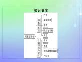 广西专版2023_2024学年新教材高中政治第1单元各具特色的国家第1课国体与政体第一框国家是什么课件部编版选择性必修1