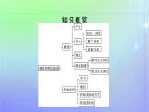 广西专版2023_2024学年新教材高中政治第1单元各具特色的国家第1课国体与政体第三框政党和利益集团课件部编版选择性必修1