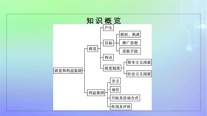 广西专版2023_2024学年新教材高中政治第1单元各具特色的国家第1课国体与政体第三框政党和利益集团课件部编版选择性必修1第5页