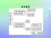 广西专版2023_2024学年新教材高中政治第4单元国际组织第一框中国与联合国课件部编版选择性必修1