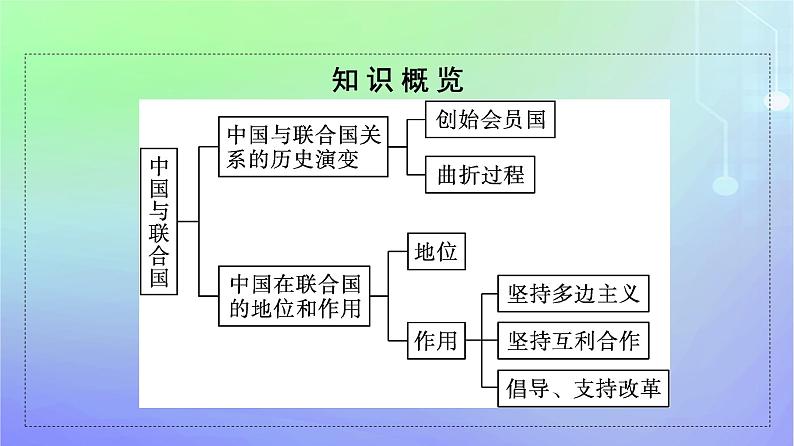 广西专版2023_2024学年新教材高中政治第4单元国际组织第一框中国与联合国课件部编版选择性必修1第5页