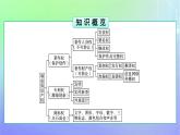 广西专版2023_2024学年新教材高中政治第1单元民事权利与义务第2课依法有效保护财产权第2框尊重知识产权课件部编版选择性必修2