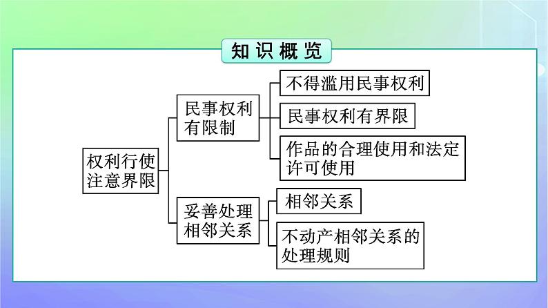 广西专版2023_2024学年新教材高中政治第1单元民事权利与义务第4课侵权责任与权利界限第2框权利行使注意界限课件部编版选择性必修205