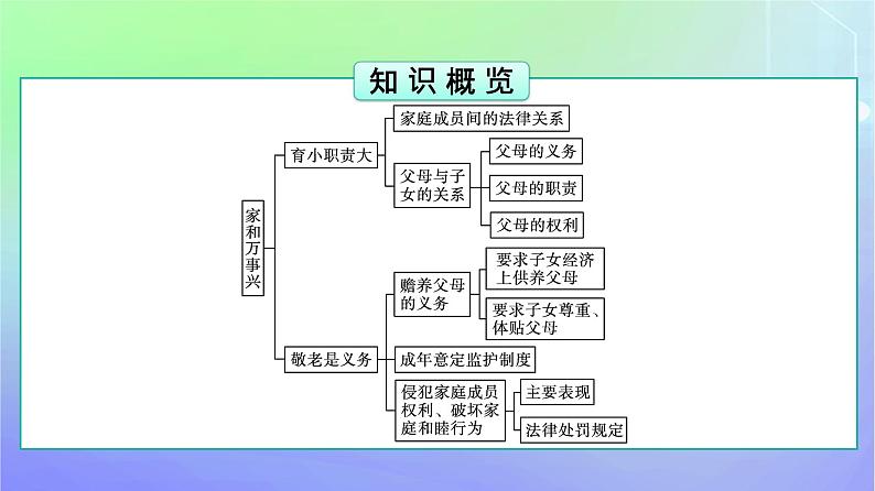 广西专版2023_2024学年新教材高中政治第2单元家庭与婚姻第5课在和睦家庭中成长第1框家和万事兴课件部编版选择性必修205