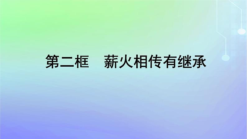 广西专版2023_2024学年新教材高中政治第2单元家庭与婚姻第5课在和睦家庭中成长第2框薪火相传有继承课件部编版选择性必修201