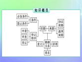 广西专版2023_2024学年新教材高中政治第2单元家庭与婚姻第6课珍惜婚姻关系第1框法律保护下的婚姻课件部编版选择性必修2