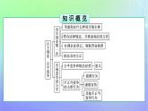 广西专版2023_2024学年新教材高中政治第3单元就业与创业第8课自主创业与诚信经营第1框自主创业公平竞争课件部编版选择性必修2