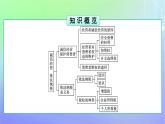 广西专版2023_2024学年新教材高中政治第3单元就业与创业第8课自主创业与诚信经营第2框诚信经营依法纳税课件部编版选择性必修2