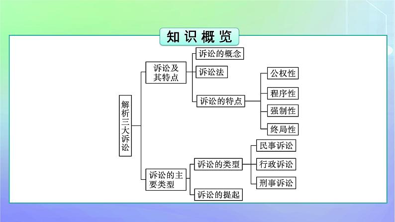 广西专版2023_2024学年新教材高中政治第4单元社会争议解决第9课纠纷的多元解决方式第2框解析三大诉讼课件部编版选择性必修2第5页