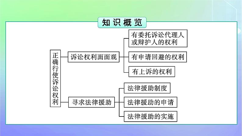 广西专版2023_2024学年新教材高中政治第4单元社会争议解决第10课诉讼实现公平正义第1框正确行使诉讼权利课件部编版选择性必修2第5页