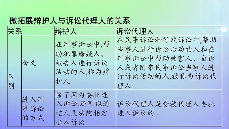 广西专版2023_2024学年新教材高中政治第4单元社会争议解决第10课诉讼实现公平正义第1框正确行使诉讼权利课件部编版选择性必修2第8页