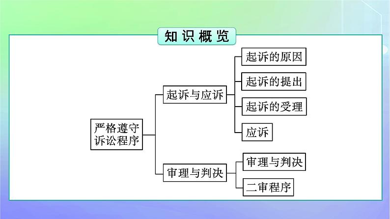 广西专版2023_2024学年新教材高中政治第4单元社会争议解决第10课诉讼实现公平正义第2框严格遵守诉讼程序课件部编版选择性必修2第5页