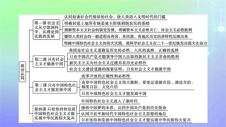 广西专版2023_2024学年新教材高中政治核心素养微专题课件部编版必修1第4页