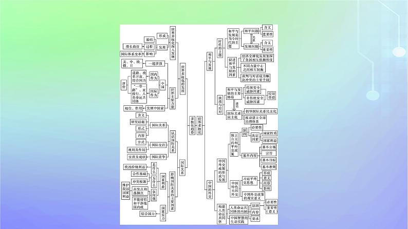 广西专版2023_2024学年新教材高中政治第2单元世界多极化单元核心素养整合课件部编版选择性必修104