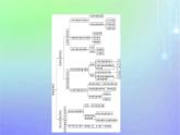 廣西專版2023_2024學(xué)年新教材高中政治第3單元經(jīng)濟(jì)全球化單元核心素養(yǎng)整合課件部編版選擇性必修1