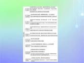 广西专版2023_2024学年新教材高中政治核心素养微专题课件部编版选择性必修1