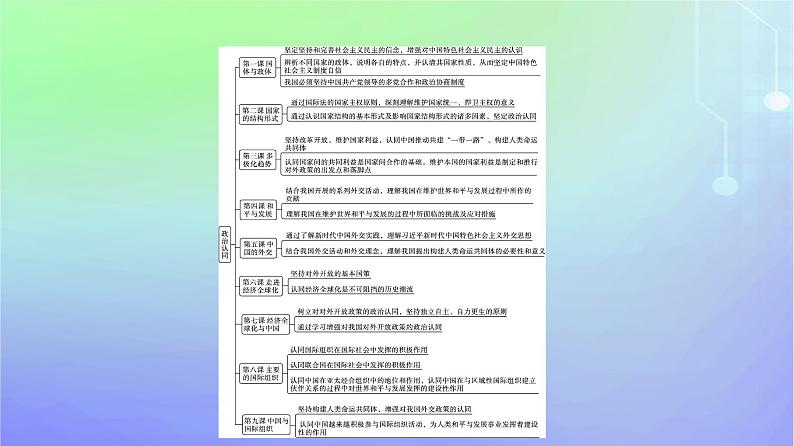 广西专版2023_2024学年新教材高中政治核心素养微专题课件部编版选择性必修103