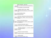 广西专版2023_2024学年新教材高中政治核心素养微专题课件部编版选择性必修1