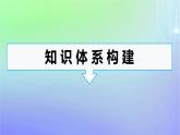 广西专版2023_2024学年新教材高中政治第1单元民事权利与义务单元核心素养整合课件部编版选择性必修2