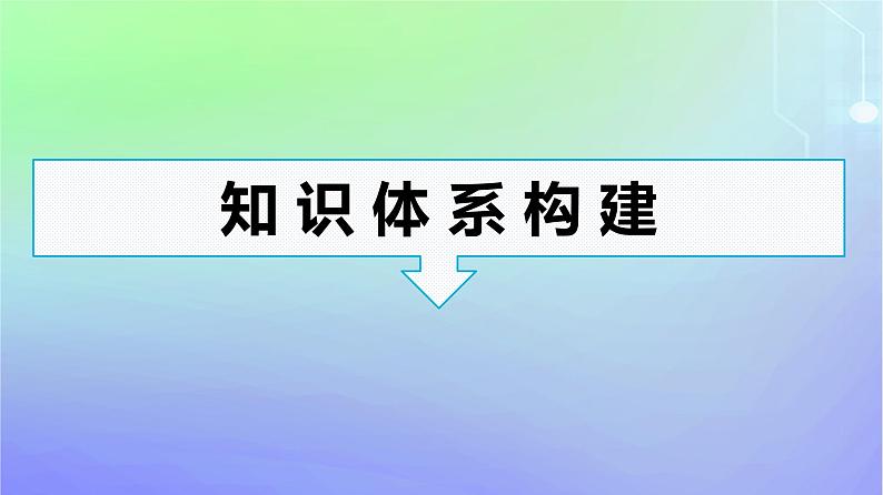 广西专版2023_2024学年新教材高中政治第2单元家庭与婚姻单元核心素养整合课件部编版选择性必修2第3页