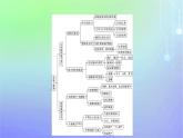 廣西專版2023_2024學(xué)年新教材高中政治第2單元家庭與婚姻單元核心素養(yǎng)整合課件部編版選擇性必修2