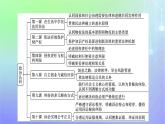 广西专版2023_2024学年新教材高中政治核心素养微专题课件部编版选择性必修2