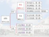 1.1 追求智慧的学问 课件-高中政治统编版必修4