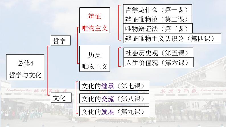 1.1 追求智慧的学问 课件-高中政治统编版必修402