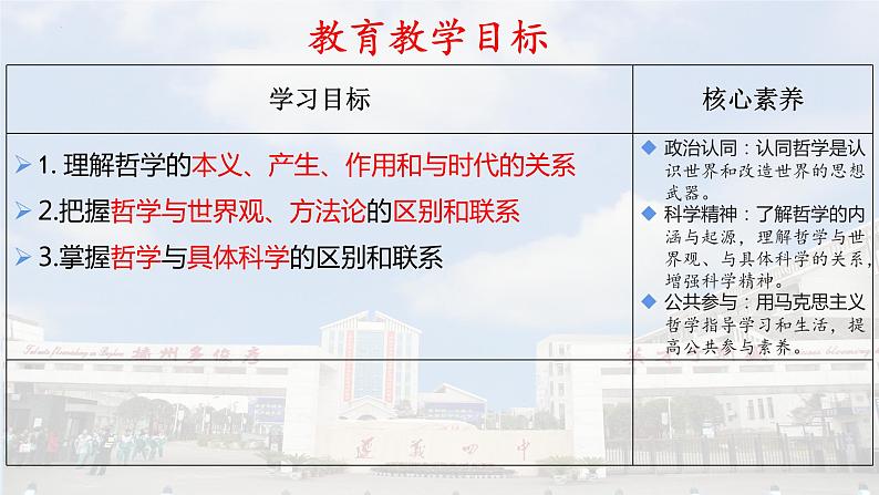 1.1+追求智慧的学问+LC 课件-高中政治统编版必修4第5页