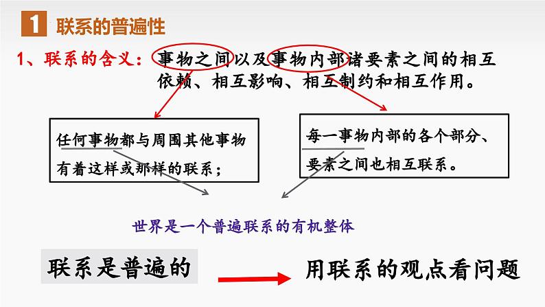 3.1+世界是普遍联系的（课件+视频） 课件-高中政治统编版必修407