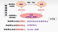 人教统编版必修4 哲学与文化唯物辩证法的实质与核心授课ppt课件