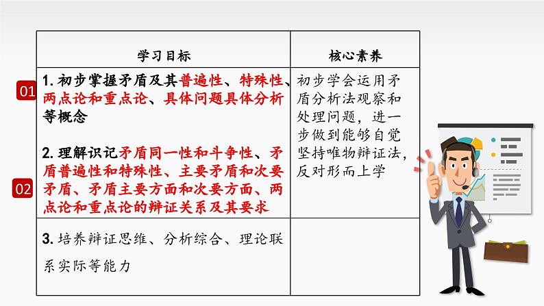 3.3 唯物辩证法的实质与核心 课件-高中政治统编版必修404