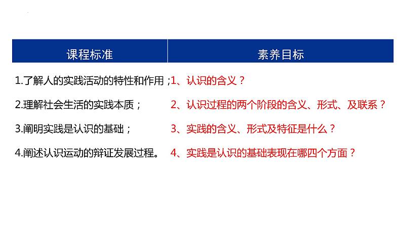 4.1 人的认识从何而来 课件-高中政治统编版必修4.03