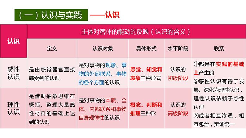 4.1 人的认识从何而来 课件-高中政治统编版必修4.08