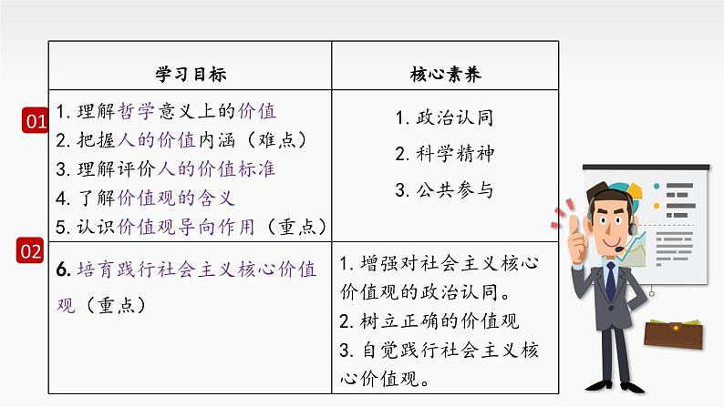 6.1 价值与价值观 课件-高中政治统编版必修403